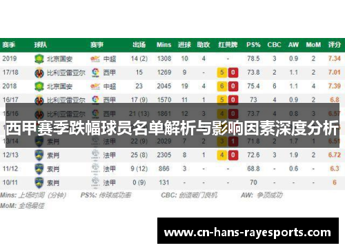 西甲赛季跌幅球员名单解析与影响因素深度分析 西甲赛季跌幅球员名单解析与影响因素深度分析