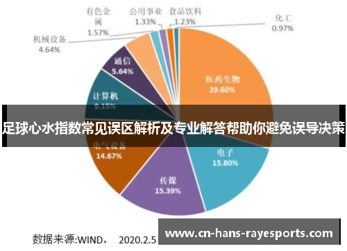 足球心水指数常见误区解析及专业解答帮助你避免误导决策 足球心水指数常见误区解析及专业解答帮助你避免误导决策