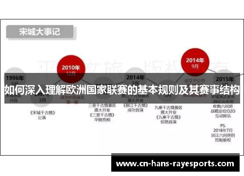如何深入理解欧洲国家联赛的基本规则及其赛事结构
