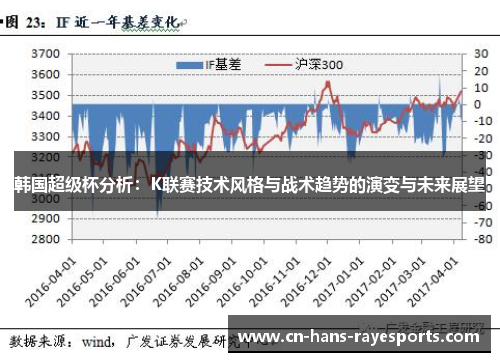 韩国超级杯分析：K联赛技术风格与战术趋势的演变与未来展望