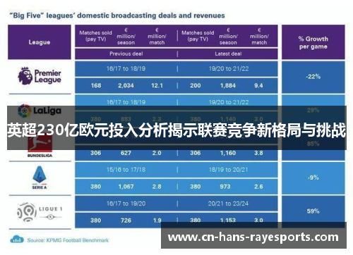 英超230亿欧元投入分析揭示联赛竞争新格局与挑战 英超230亿欧元投入分析揭示联赛竞争新格局与挑战