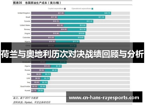 荷兰与奥地利历次对决战绩回顾与分析