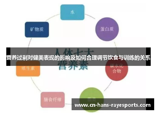 营养过剩对健美表现的影响及如何合理调节饮食与训练的关系