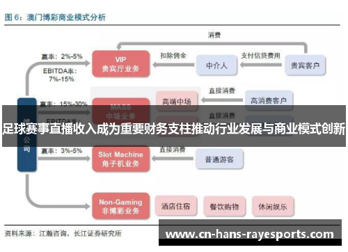 足球赛事直播收入成为重要财务支柱推动行业发展与商业模式创新