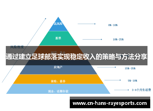 通过建立足球部落实现稳定收入的策略与方法分享