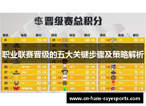 职业联赛晋级的五大关键步骤及策略解析