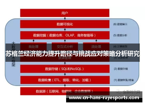 苏格兰经济能力提升路径与挑战应对策略分析研究 苏格兰经济能力提升路径与挑战应对策略分析研究