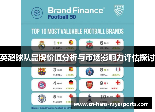 英超球队品牌价值分析与市场影响力评估探讨