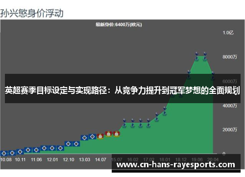 英超赛季目标设定与实现路径:从竞争力提升到冠军梦想的全面规划 英超赛季目标设定与实现路径:从竞争力提升到冠军梦想的全面规划