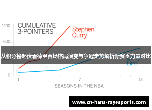从积分榜起伏看德甲赛场格局演变与争冠走势解析新赛季力量对比