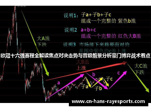 欧冠十六强赛程全解读焦点对决走势与晋级前景分析豪门博弈战术看点
