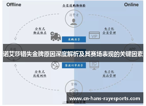 诺艾莎错失金牌原因深度解析及其赛场表现的关键因素 诺艾莎错失金牌原因深度解析及其赛场表现的关键因素