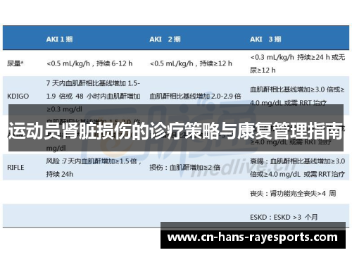 运动员肾脏损伤的诊疗策略与康复管理指南 运动员肾脏损伤的诊疗策略与康复管理指南