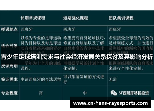 青少年足球培训需求与社会经济发展关系探讨及其影响分析 青少年足球培训需求与社会经济发展关系探讨及其影响分析